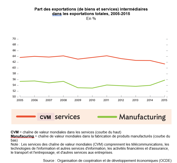 Quels Sont Les Fondements Du Commerce International Dissertation Corrigé
